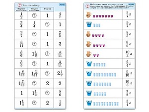 Комплект карточек (10) "Обучающий калейдоскоп. Дроби" - fgospostavki.ru - Мегион