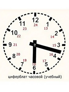 Часовой циферблат раздаточный - fgospostavki.ru - Мегион