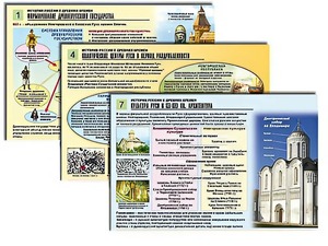 Комплект таблиц по истории "История России с древних времен" раздаточные (цветные, ламинированные, А4, 10 штук) - fgospostavki.ru - Мегион