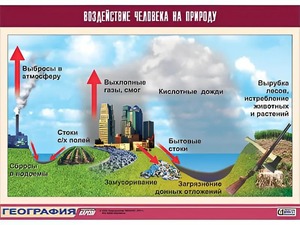 Таблица демонстрационная "Воздействие человека на природу" (винил 70*100) - fgospostavki.ru - Мегион