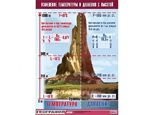 Таблица демонстрационная "Изменение температуры и давления с высотой" (винил 100*140) - fgospostavki.ru - Мегион