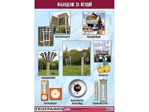 Таблица демонстрационная "Наблюдение за погодой" (винил 70*100) - fgospostavki.ru - Мегион