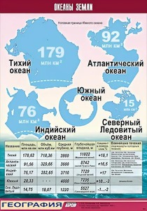 Таблица демонстрационная "Океаны Земли" (винил 70*100) - fgospostavki.ru - Мегион