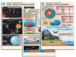 Комплект таблиц по географии "Земля как планета. Земля как система" раздаточные (цветные, ламинированные, А4, 12 штук) - fgospostavki.ru - Мегион