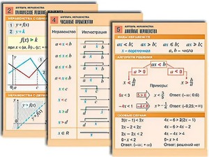 Комплект таблиц по алгебре "Алгебра. Неравенства" (8 таблиц, формат А1, ламинированные) - fgospostavki.ru - Мегион