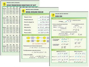 Комплект таблиц по алгебре "Алгебра. Числа. Формулы" раздаточные (цветные, ламинированные, А4, 10 штук) - fgospostavki.ru - Мегион