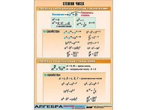 Таблица демонстрационная "Степени чисел" (винил 70*100) - fgospostavki.ru - Мегион
