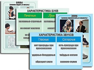 Модель-аппликация "Ступени к грамоте. Звуки и буквы русского языка" (ламинированная) - fgospostavki.ru - Мегион