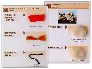 Коллекция "Шерсть" (начальная школа) - fgospostavki.ru - Мегион
