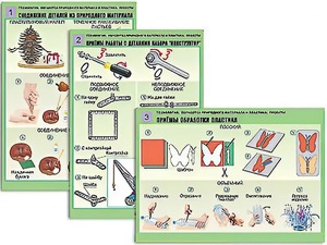 Комплект таблиц "Технология. Обработка природного материала и пластика" (6 таблиц, А1, ламинированные) - fgospostavki.ru - Мегион