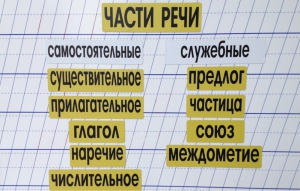 Набор магнитных карточек "Части речи" (фон жёлтый) - fgospostavki.ru - Мегион