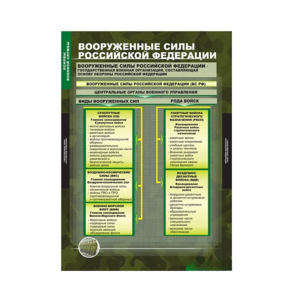 Комплект таблиц. ОБЖ. Основы военной службы. - fgospostavki.ru - Мегион