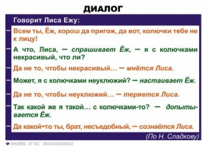 Комплект таблиц. Синтаксис и пунктуация 5-11 класс - fgospostavki.ru - Мегион