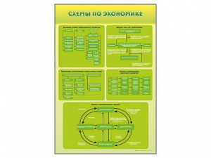 Стенды "Схемы по экономике" - fgospostavki.ru - Мегион