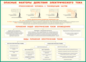 Таблица "Опасные факторы действия электрического тока" (100х140 сантиметров, винил) - fgospostavki.ru - Мегион