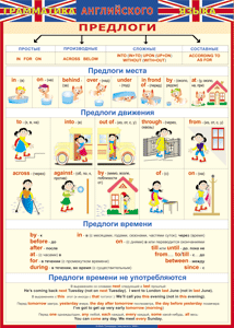 Таблица "Грамматика английского языка. Предлоги" (100х140 сантиметров, винил) - fgospostavki.ru - Мегион