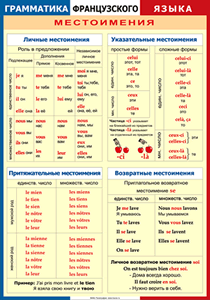 Таблица "Грамматика французского языка. Местоимения" (100х140 сантиметров, винил) - fgospostavki.ru - Мегион