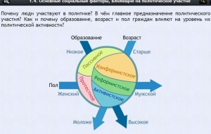 Интерактивные курсы. Обществознание 9 классы. Базовый - fgospostavki.ru - Мегион