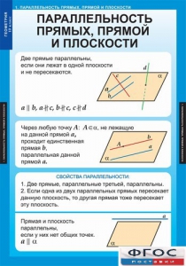 Комплект таблиц. Геометрия 10 класс. - fgospostavki.ru - Мегион