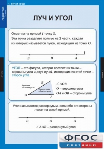 Комплект таблиц. Геометрия 7 класс. - fgospostavki.ru - Мегион