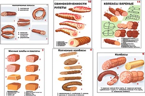 Плакаты ПРОФТЕХ "Ассортимент колбасной и мясной продукции" (11 пл, винил, 70х100) - fgospostavki.ru - Мегион