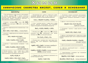 Таблица "Химические свойства кислот, солей и оснований" (100х140 сантиметров, винил) - fgospostavki.ru - Мегион