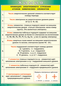 Таблица "Принцип электронного строения атомов химических элементов" (100х140 сантиметров, винил) - fgospostavki.ru - Мегион