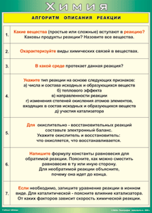 Таблица "Алгоритм описания реакции" (100х140 сантиметров, винил) - fgospostavki.ru - Мегион