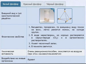 Интерактивные курсы. Химия 9 класс. Расширенный. - fgospostavki.ru - Мегион
