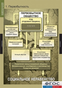 Комплект таблиц. Всемирная история (обобщающие таблицы). - fgospostavki.ru - Мегион