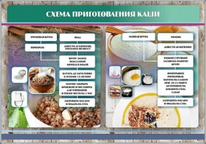 Стенд "Схема приготовления каши" - fgospostavki.ru - Мегион