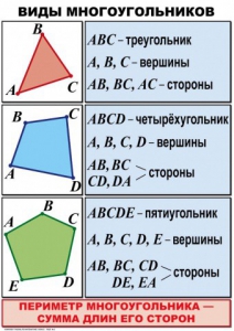 Комплект таблиц по математике для начальной школы. Математика 4 класс - fgospostavki.ru - Мегион