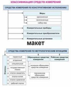 Электронные плакаты «Технические измерения. Метрология, стандартизация и сертификация» - fgospostavki.ru - Мегион