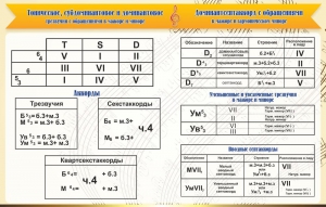 Стенд "Аккорды" - fgospostavki.ru - Мегион