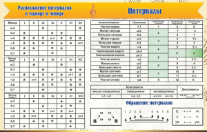 Стенд "Интервалы" - fgospostavki.ru - Мегион