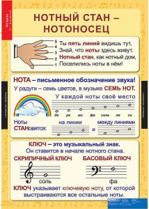 Комплект таблиц. Музыка. Начальная школа. - fgospostavki.ru - Мегион