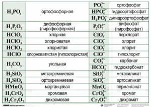 Справочные таблицы для кабинета химии (комплект 19 таблиц и 32 раздаточных карточек) - fgospostavki.ru - Мегион