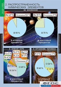 Комплект таблиц. Химия. Начала химии. - fgospostavki.ru - Мегион