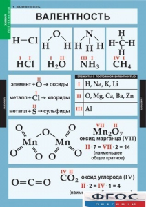 Комплект таблиц. Химия. 8-9 классы. - fgospostavki.ru - Мегион