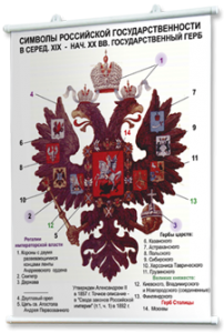 Плакаты по истории России для оформления кабинета. - fgospostavki.ru - Мегион