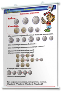 Плакаты по математике 1-4 классы. Для оформления кабинета. - fgospostavki.ru - Мегион