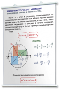 Плакаты по математике для оформления кабинета. - fgospostavki.ru - Мегион