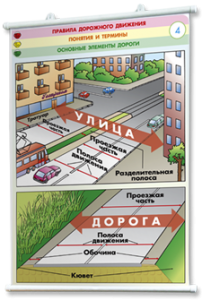 Плакаты по правилам дорожного движения. Для оформления кабинета. - fgospostavki.ru - Мегион
