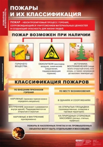 Комплект таблиц. ОБЖ. Пожарная безопасность. - fgospostavki.ru - Мегион