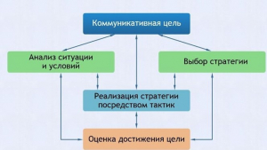 Интерактивные курсы. Русский язык 11 класс . Базовый. - fgospostavki.ru - Мегион