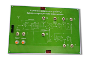 Сменная панель «Изучение принципа работы супергетеродинного приемника» - fgospostavki.ru - Мегион