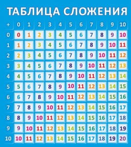 Стенд "Таблица сложения" - fgospostavki.ru - Мегион