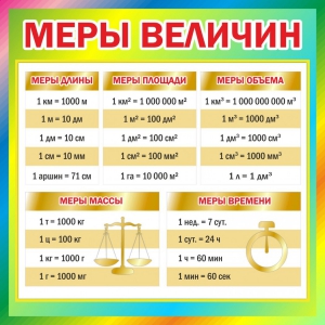 Стенд "Меры величин" - fgospostavki.ru - Мегион