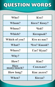 Стенд "Вопросительные слова" - fgospostavki.ru - Мегион