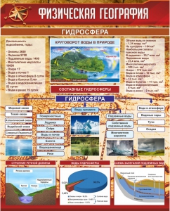 Стенд "Физическая география. Гидросфера" Вариант 1 - fgospostavki.ru - Мегион